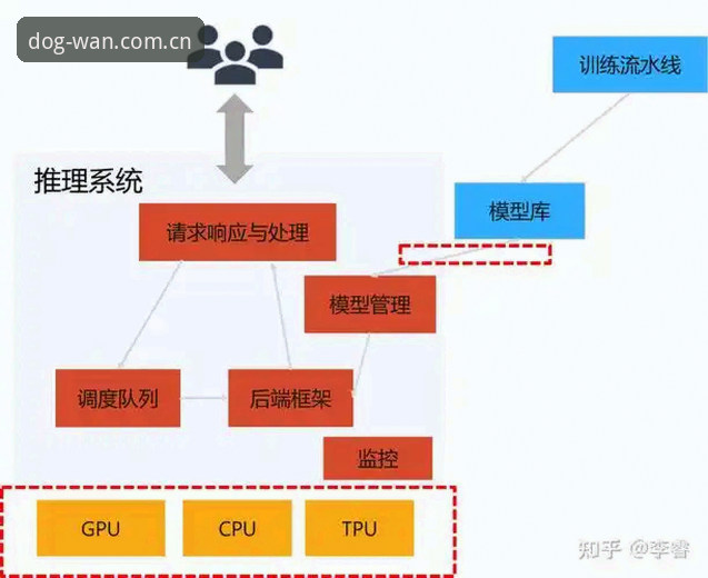 5个关键评测点：狗万APP官方版技术架构与操作体验深度解析